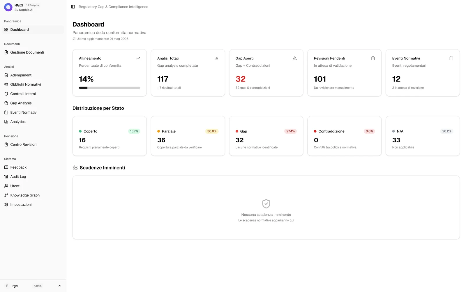 La dashboard di REGOLA: allineamento, gap aperti, revisioni in attesa ed eventi normativi